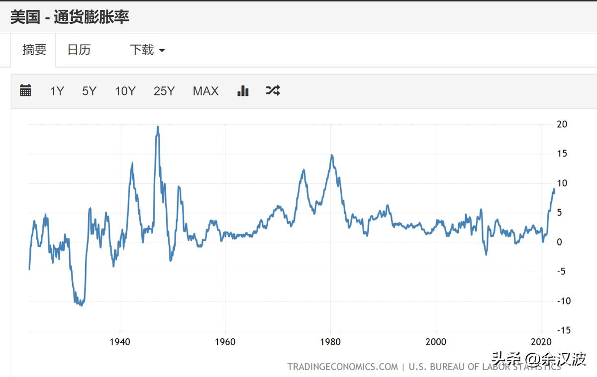 恒生指数会不会回调,恒生指数是低估还是高估