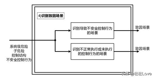 stpa分析方法,stpa理论