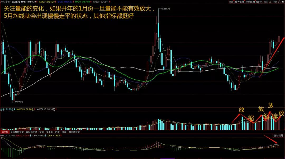 2021年a股指数最高多少点,2022年a股三大指数跌幅
