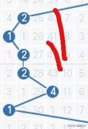 历史120期走势图,历史同期1007期走势图