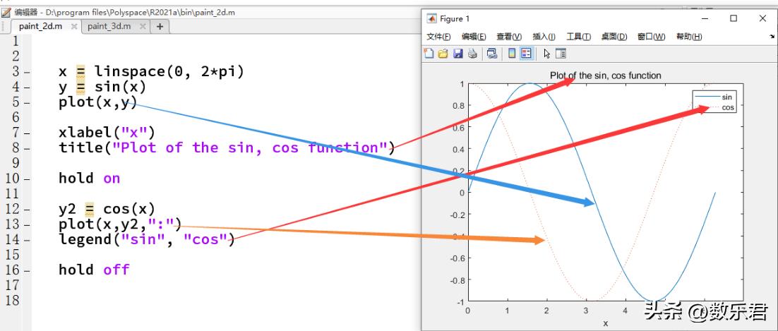 matlab入门教程最全最通俗易懂,matlab中新手入门教程流程
