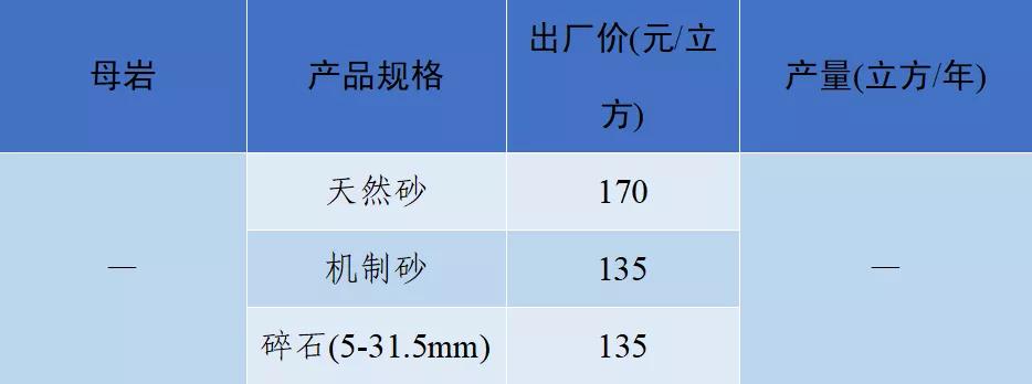 砂石骨料价格,2022年砂石价格