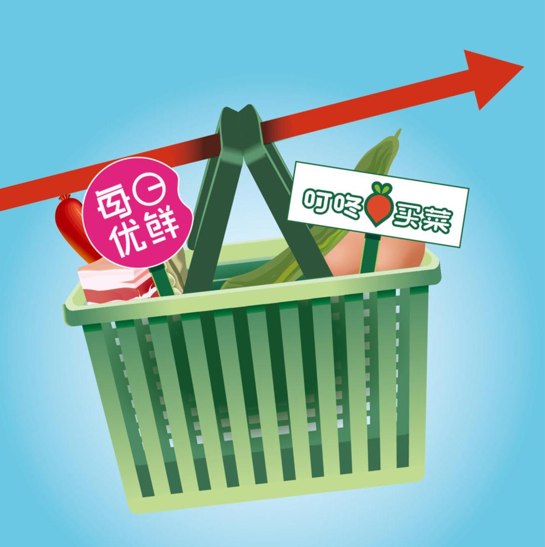 每日优鲜为什么能在生鲜行业发展,生鲜行业观察
