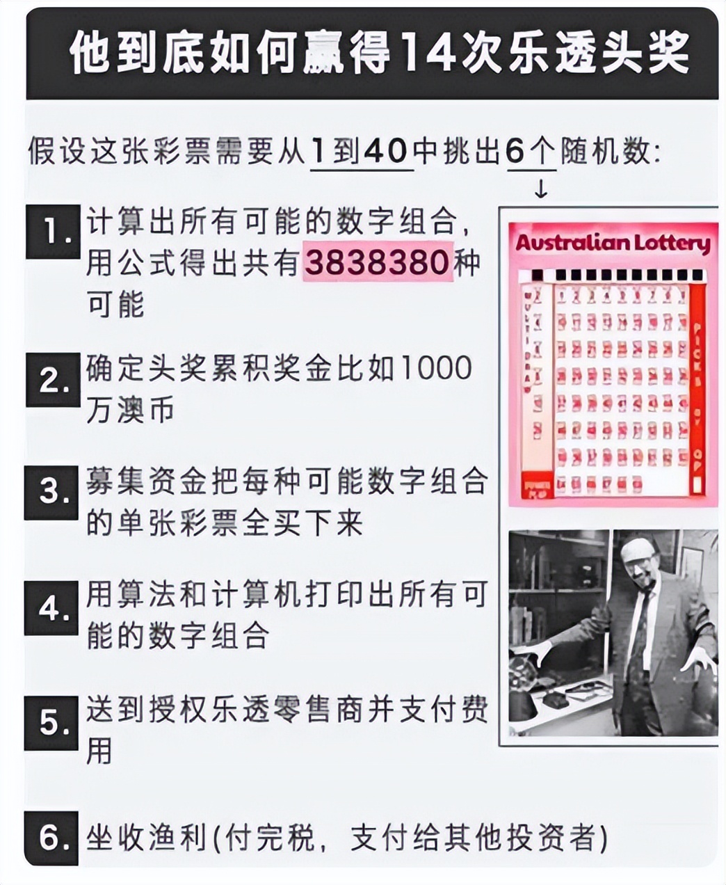 StefanMandel全*彩球**票业的克星彩票定胆和合买的首创者