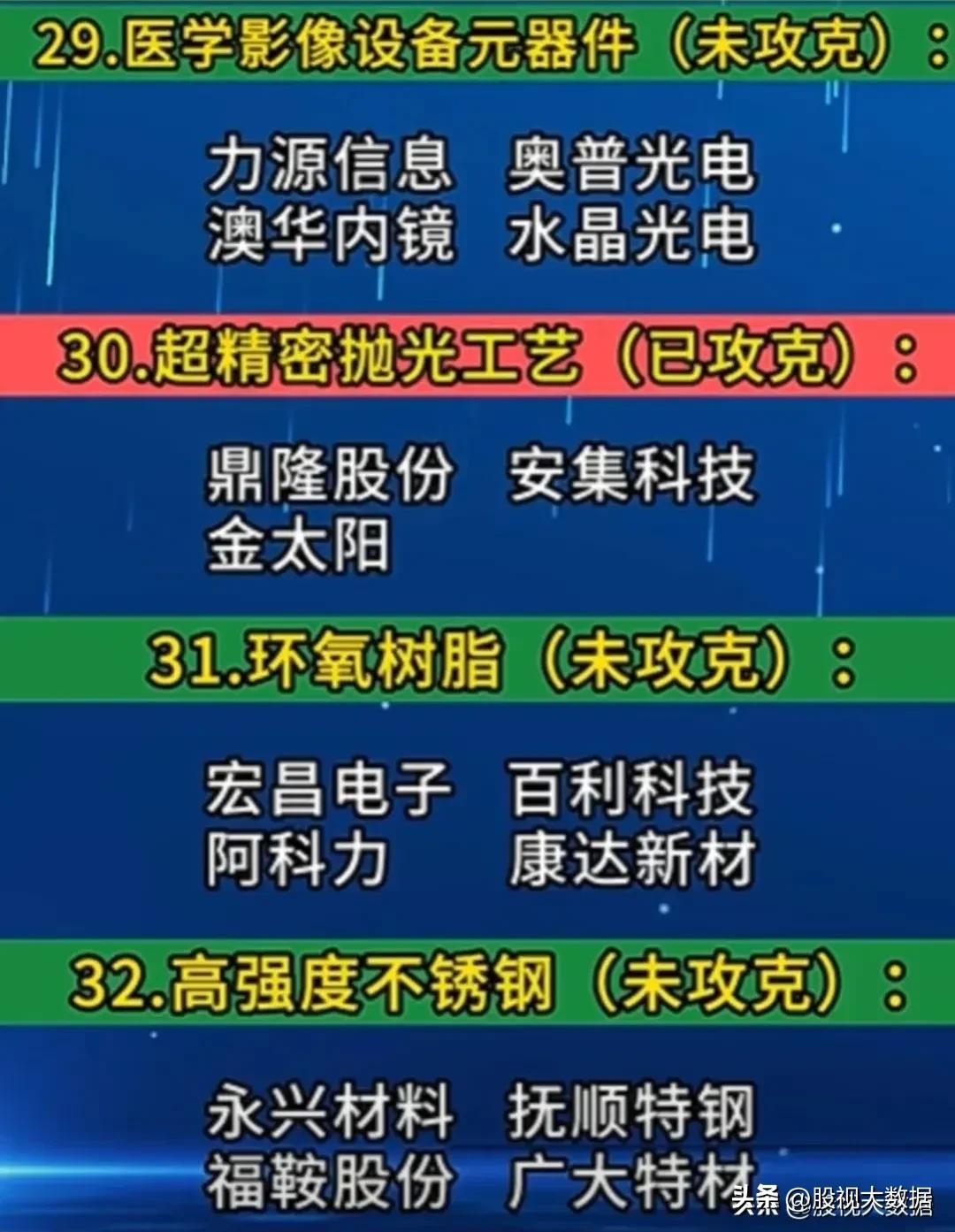 35项世界级“高端科技”概念龙头股汇总