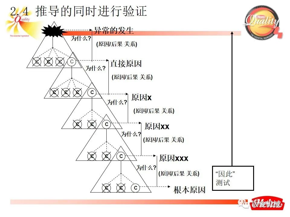 5why培训教材经典版ppt下载,5why培训课件