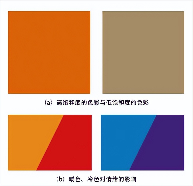 色彩的感性效果包括色彩的性格,色彩的魅力和艺术