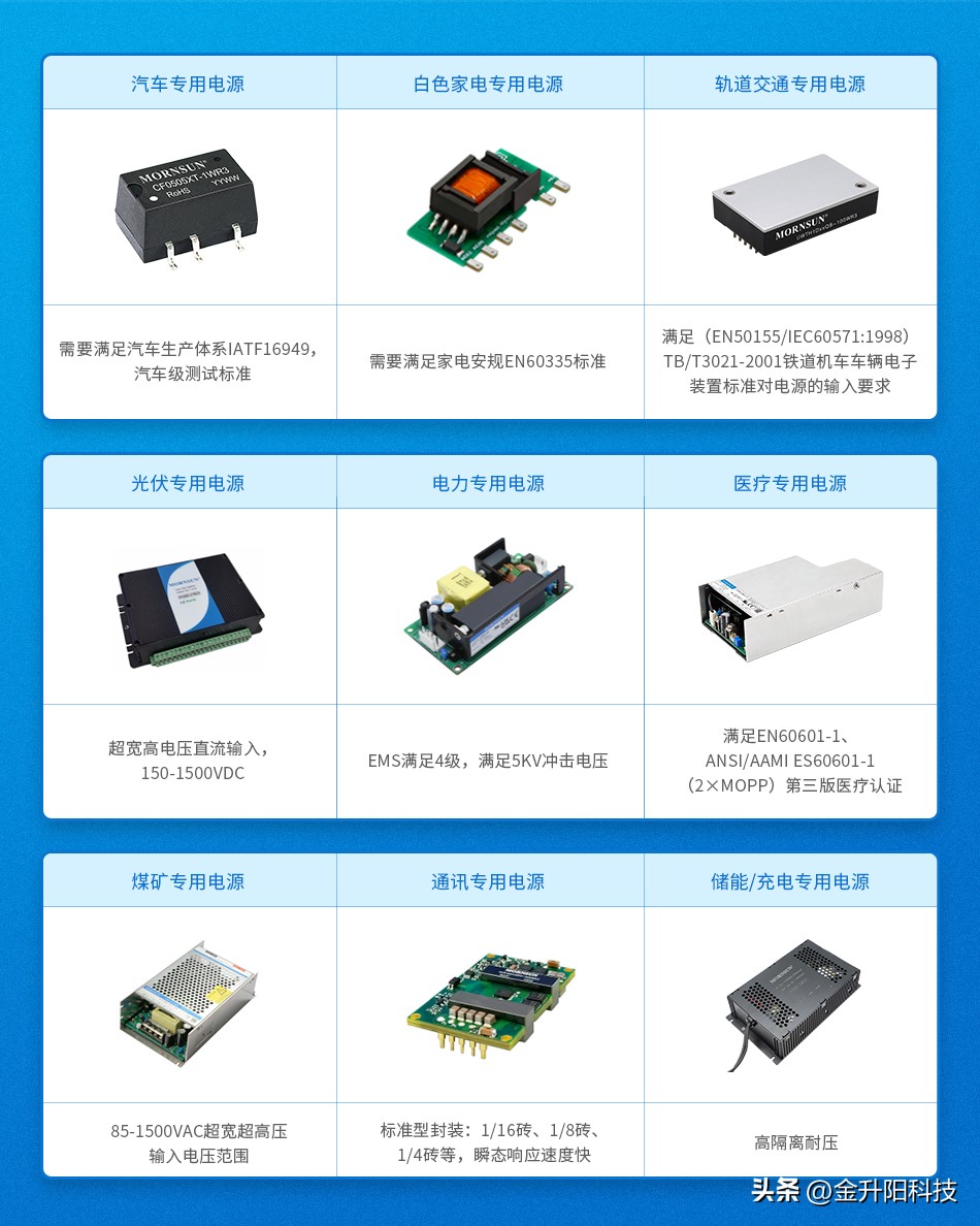 dcac电源什么意思,ac转dc电源模块