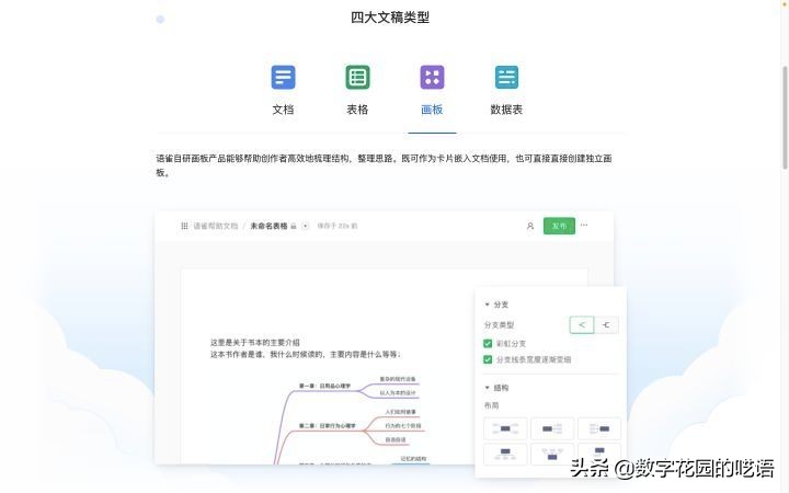 协同办公笔记软件综合评测：飞书、语雀、Notion、FlowUs、Wolai