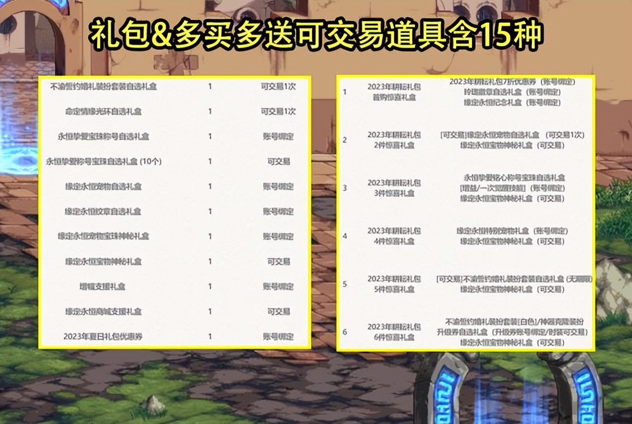 dnf五一礼包如何回血,dnf五一礼包回血指南