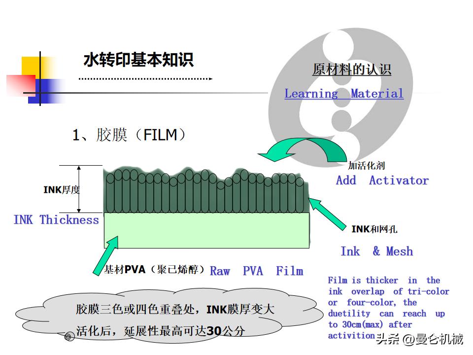 水转印课程,水转印技术教程解说