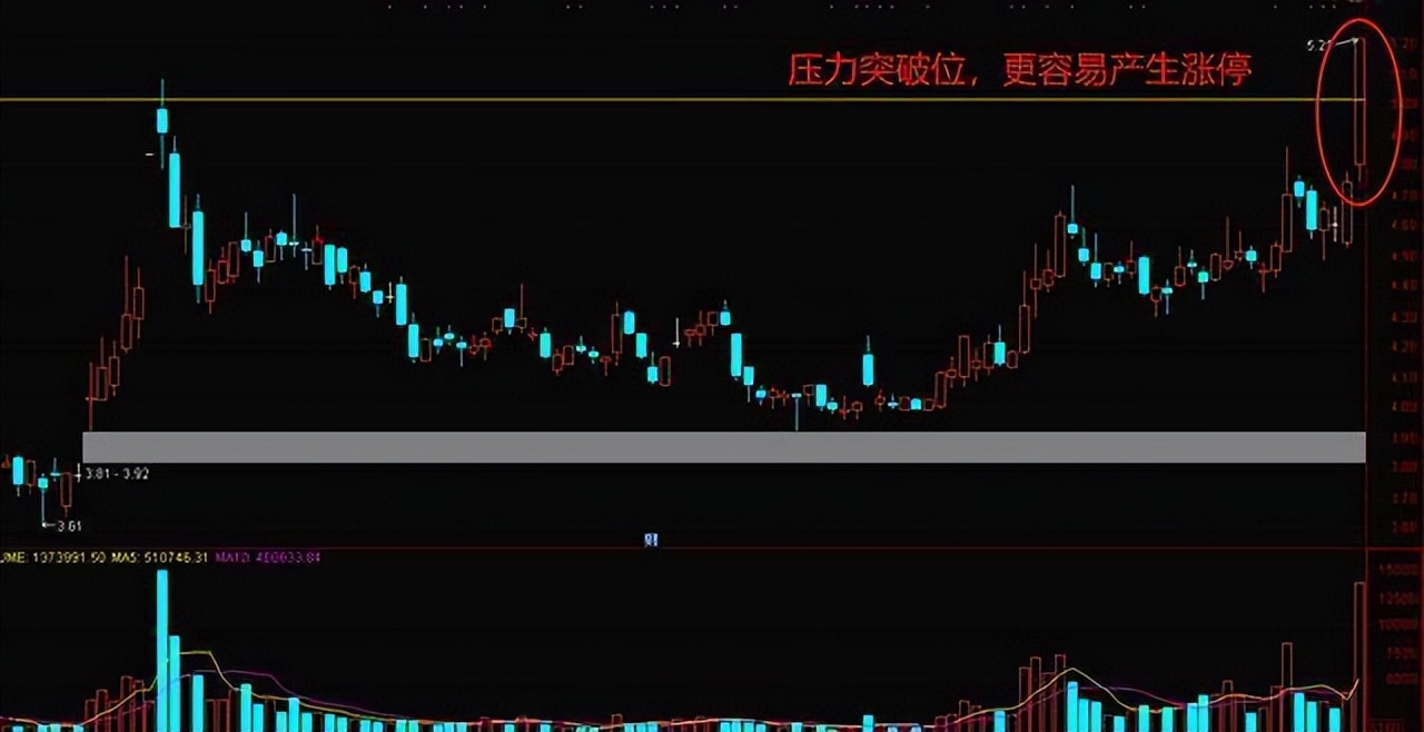 判断股票趋势最简单方法,每日股票看盘分析后期走势预测