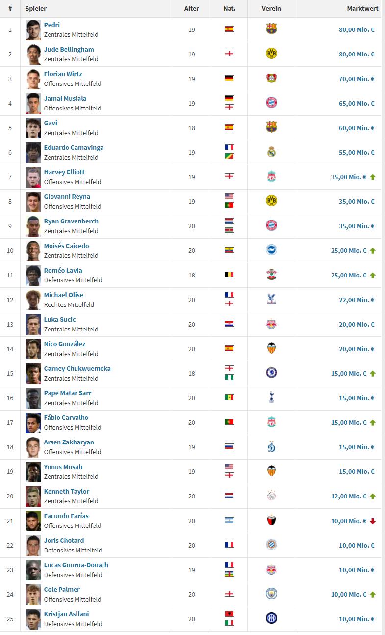 英格兰足球历史最佳中场队员,英格兰队迎来人才井喷羡煞旁人