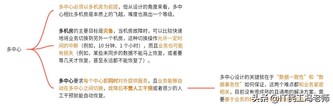 互联网架构的演进,互联网架构设计书