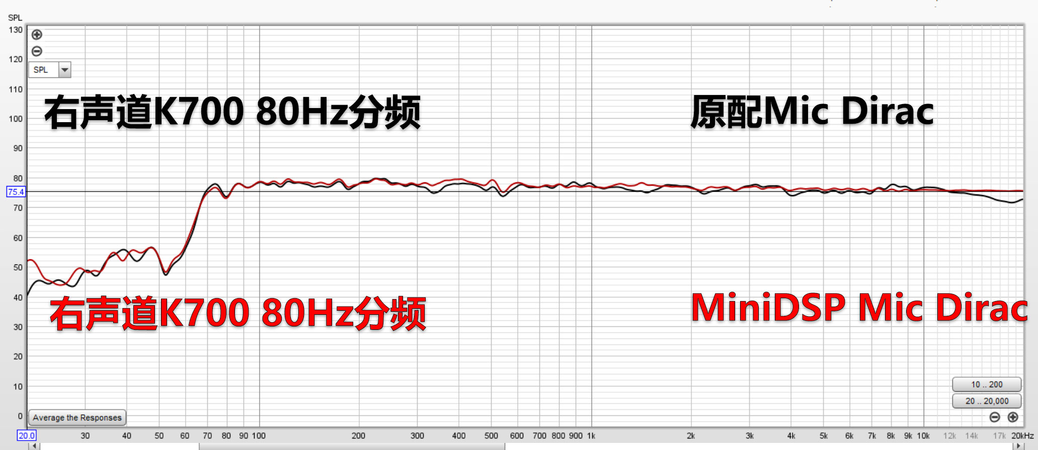 好久不见！安桥家庭影院功放TX-RZ50试用