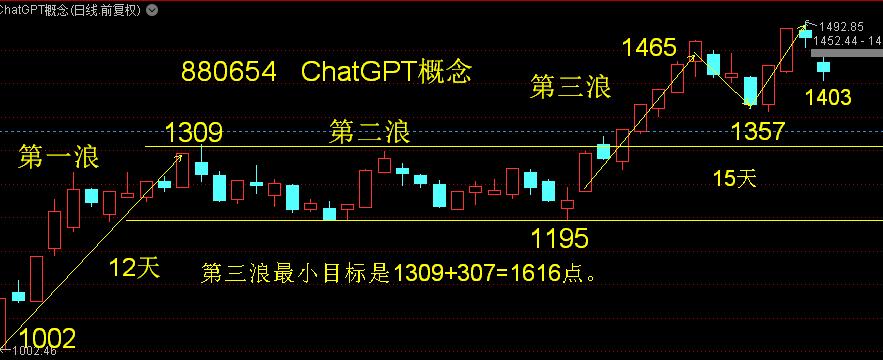汤姆猫支撑位,汤姆猫压力位支撑位