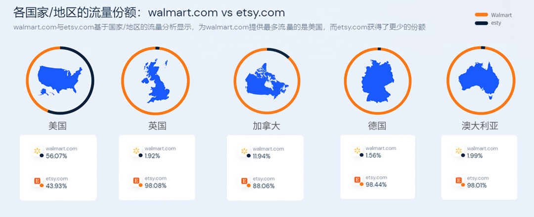 亚马逊平台还有前景吗,亚马逊运营抽成一般都多少