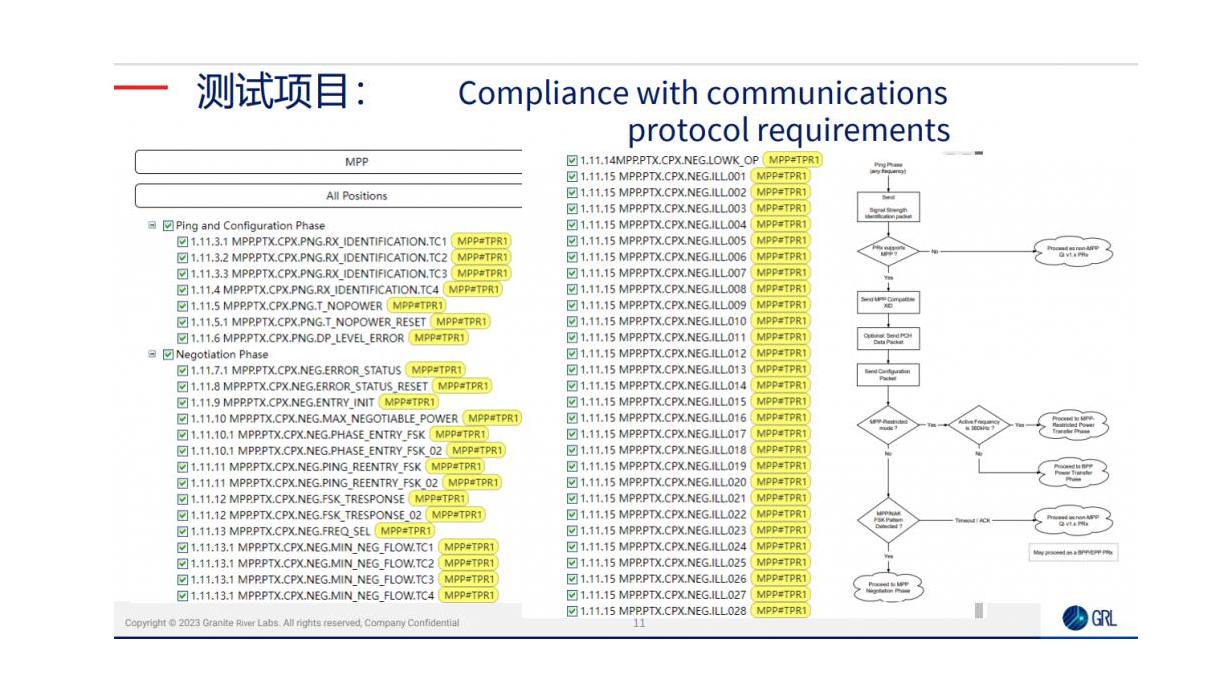 msp430简易波形发生器,msp430单片机时钟校准