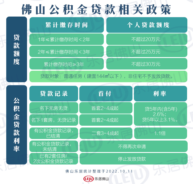 佛山公积金最新政策征求意见,佛山住房公积金新政策影响