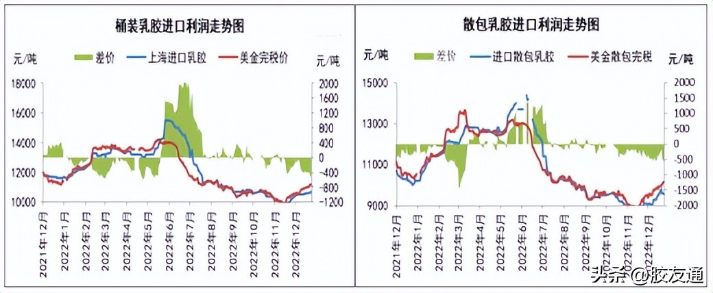 天然乳胶市场行情,天然乳胶价格上涨原因