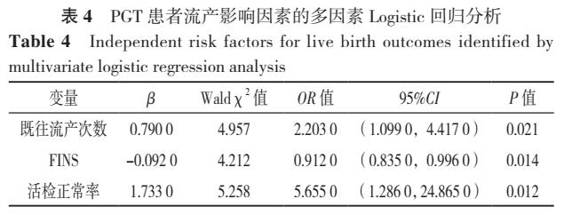 胚胎种植前遗传学检测助孕妊娠结局的影响因素研究