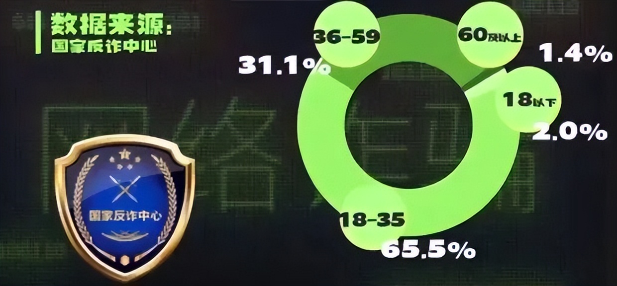 对付骚扰电话最好的办法是什么,有没有对付骚扰电话的绝招