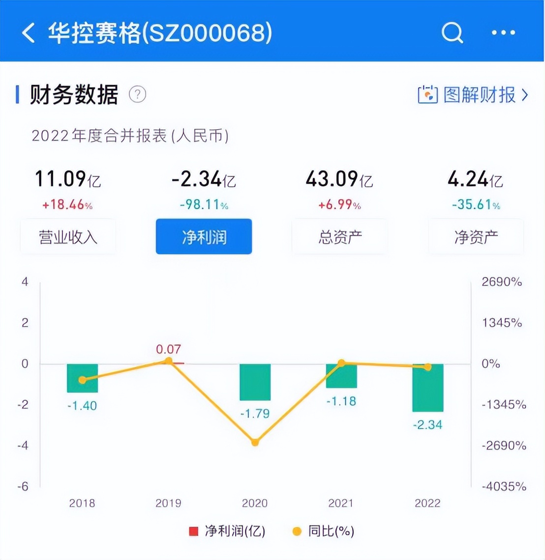 山西建投对华控赛格定位,山西建投整体上市对华控赛格影响