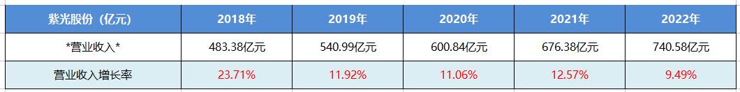 紫光股份走势分析,个股分析资料