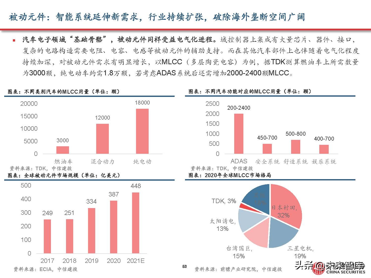汽车域控制器产业研究,汽车域控技术发展趋势