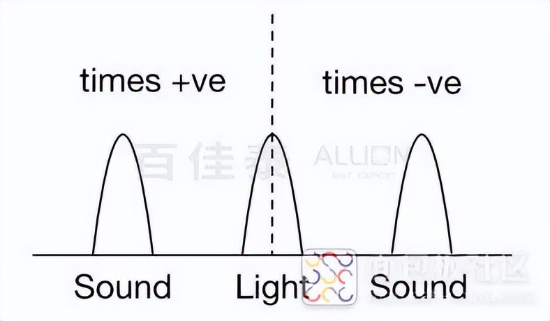 关键时刻不掉链子才是真本事,关键时刻不会掉链子