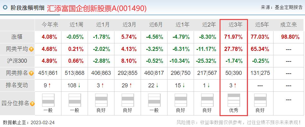 被多家基金持有的股票,被基金重仓十年以上的股票