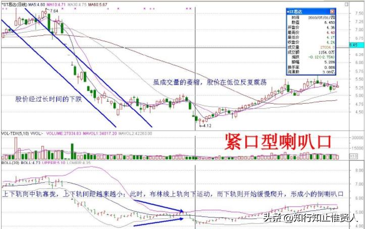 学到极致卡点,学到极致便是沧海一粟