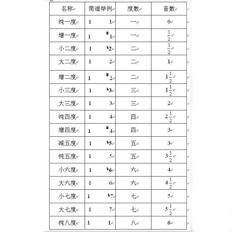 如何学吉他谱,如何学吉他独奏