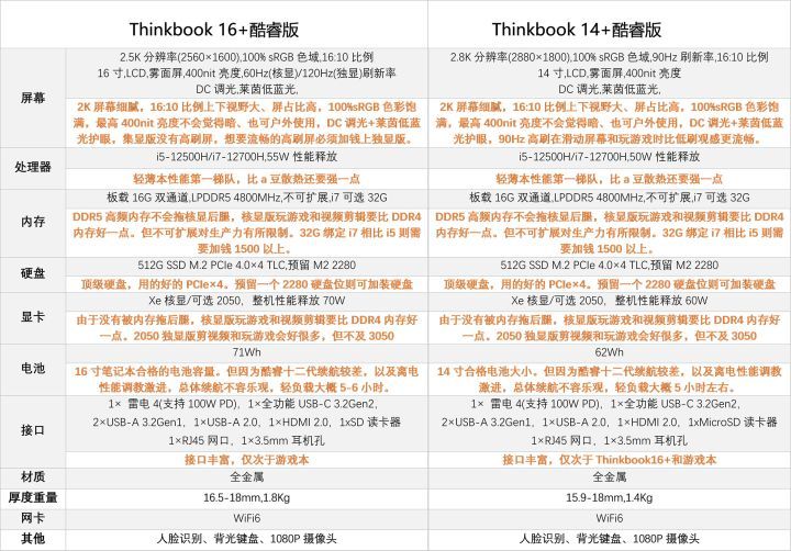 4000左右性价比高的笔记本双十一,双十一笔记本选购