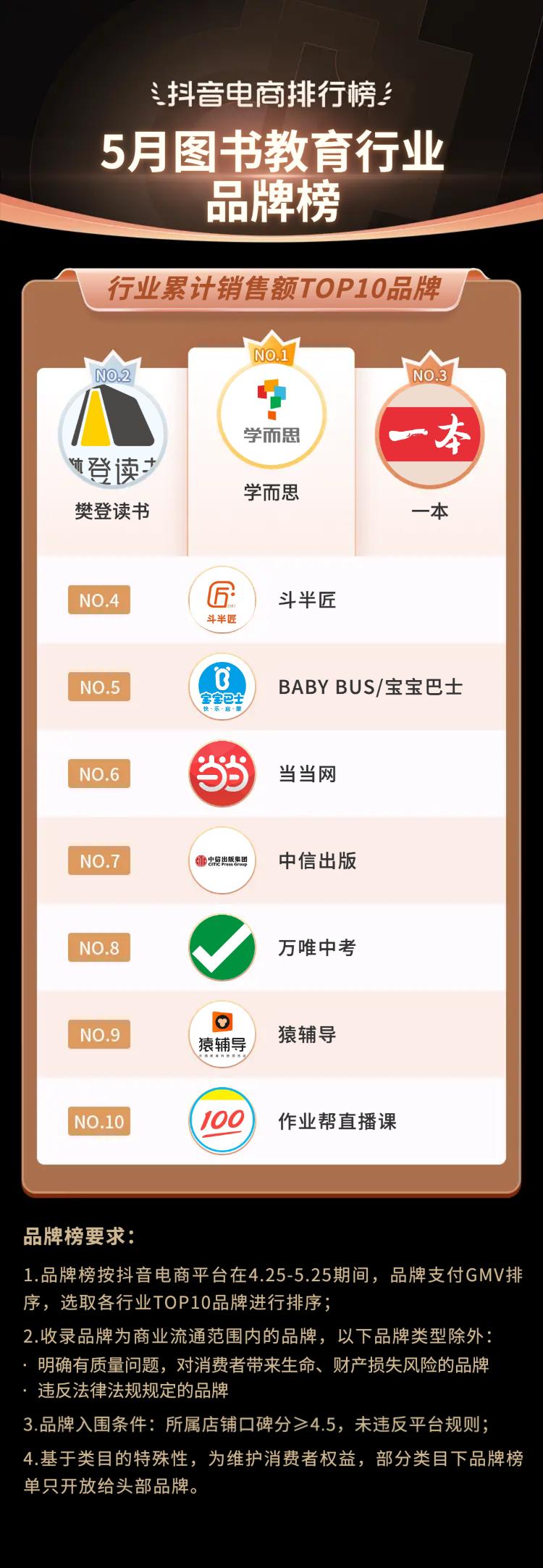 抖音电商都有哪些品类,抖音电商如何选好品类呢