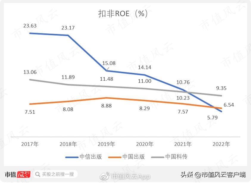 出版板块为啥涨,出版传媒为什么涨这么多