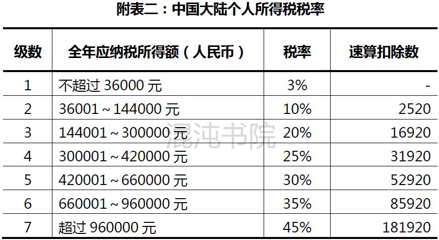 台湾怎么计算个人所得税,台湾综合所得税缴税方式