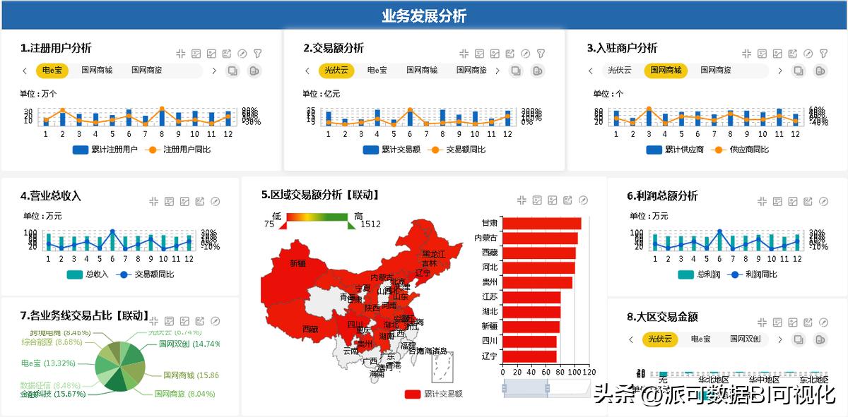 实时数仓架构设计,数字化建造的趋势