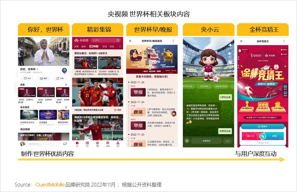 央视频和咪咕世界杯直播区别,咪咕视频中央三套直播