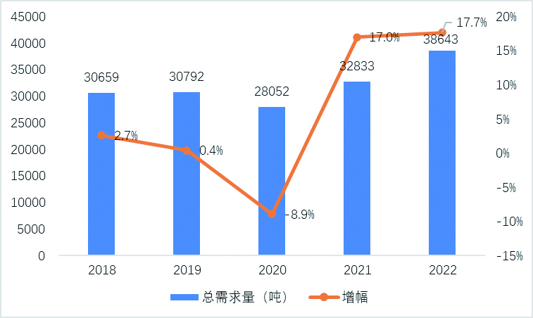 银饰生意遇瓶颈,银饰厂生意惨淡