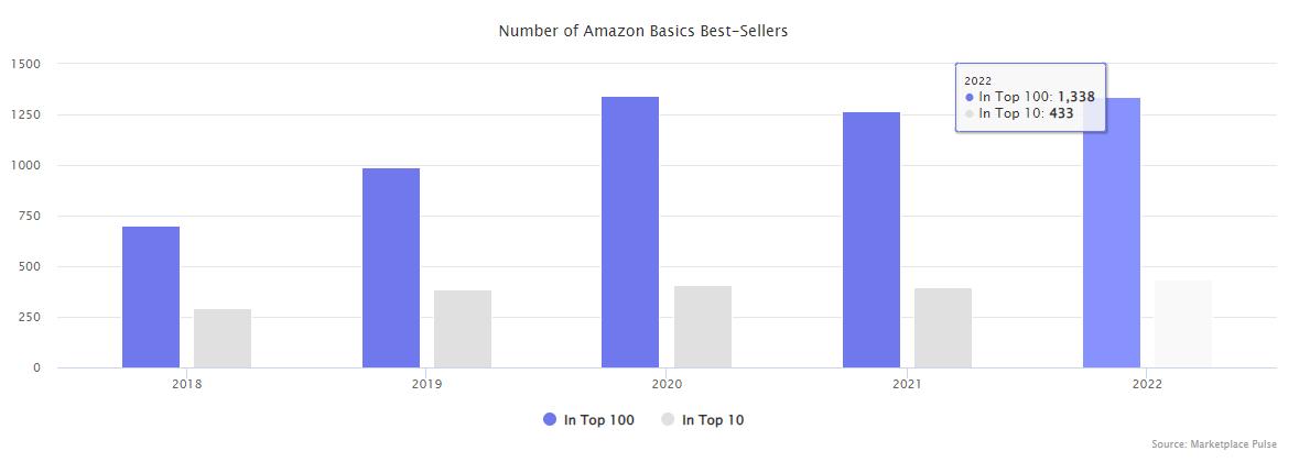 跨境电商2022年还能做吗,2018年我国跨境电商数据