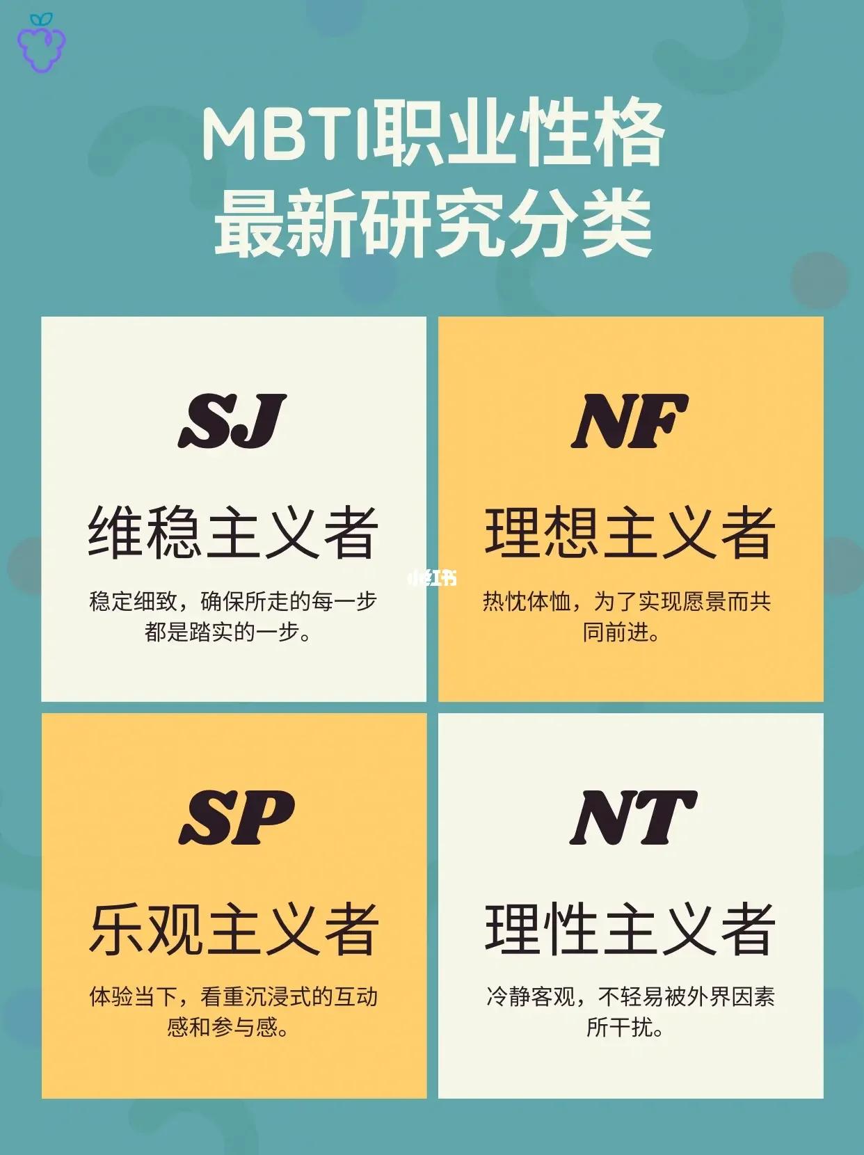 全文最全的MBTI测试解说，如何运用于网文小说的人物塑造【人设】