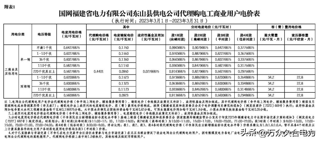峰谷电价和阶梯电价哪个合适,峰谷电价和正常电价哪个划算