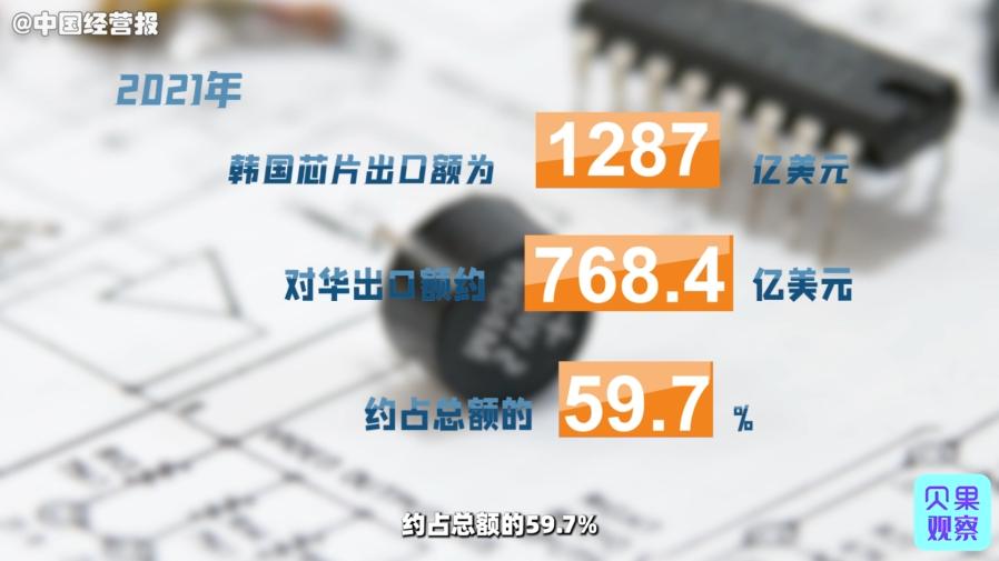 韩国对华芯片出口额,2022年韩国对华芯片总额