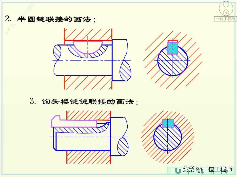 螺纹的5要素分别是什么,螺纹的规定画法和标注方法