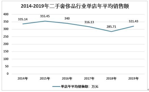奢侈品鉴定师薪资,如何成为一名奢侈品鉴定师