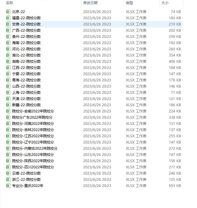 志愿填报如何预估录取分数线,2023高考报志愿高校分数线怎么看