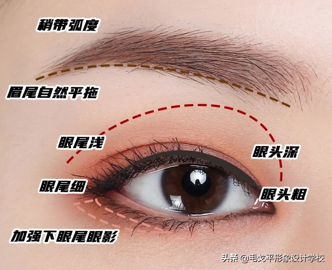 保姆眼妆新手入门教程,保姆级眼妆教程