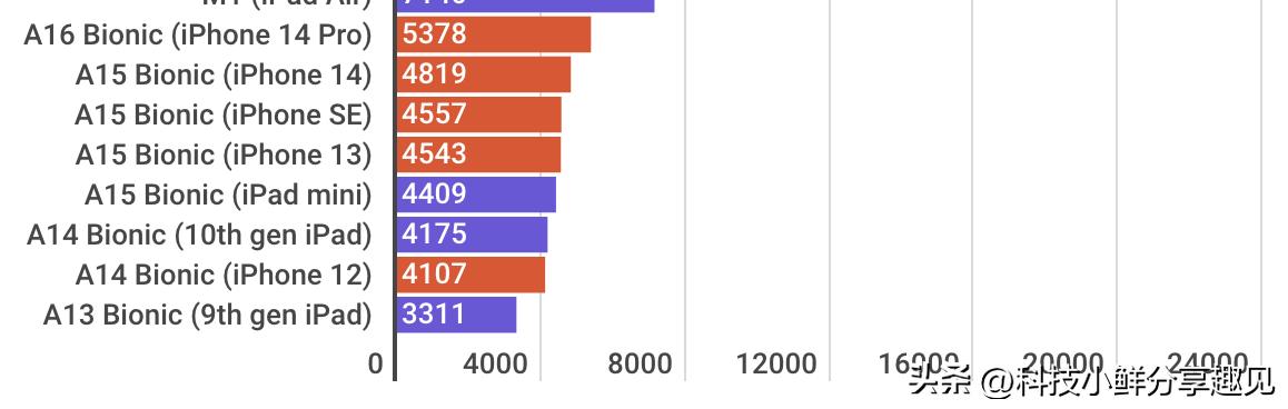 为什么建议大家等iphone15系列,iphone15系列首发建议买吗