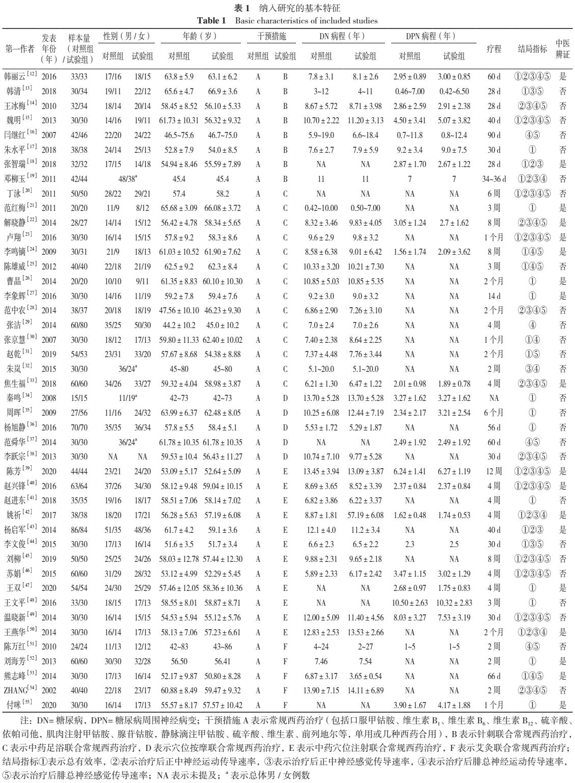 治疗糖尿病的外用中药,治糖尿病神经病变中药方